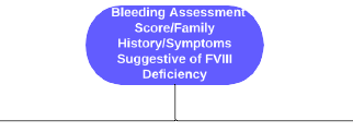 Algorithm for People with the Potential to Menstruate